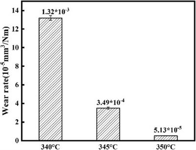 Effects of ambient humidity and sintering temperature on the tribological and antistatic properties of PEEK and CF/PEEK